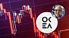 Okea-logo foran rød aksjegraf med nedgang og et lite portrettfoto av en mann.